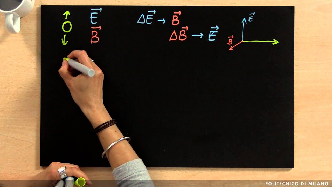 Onde elettromagnetiche (Caterina Vozzi)