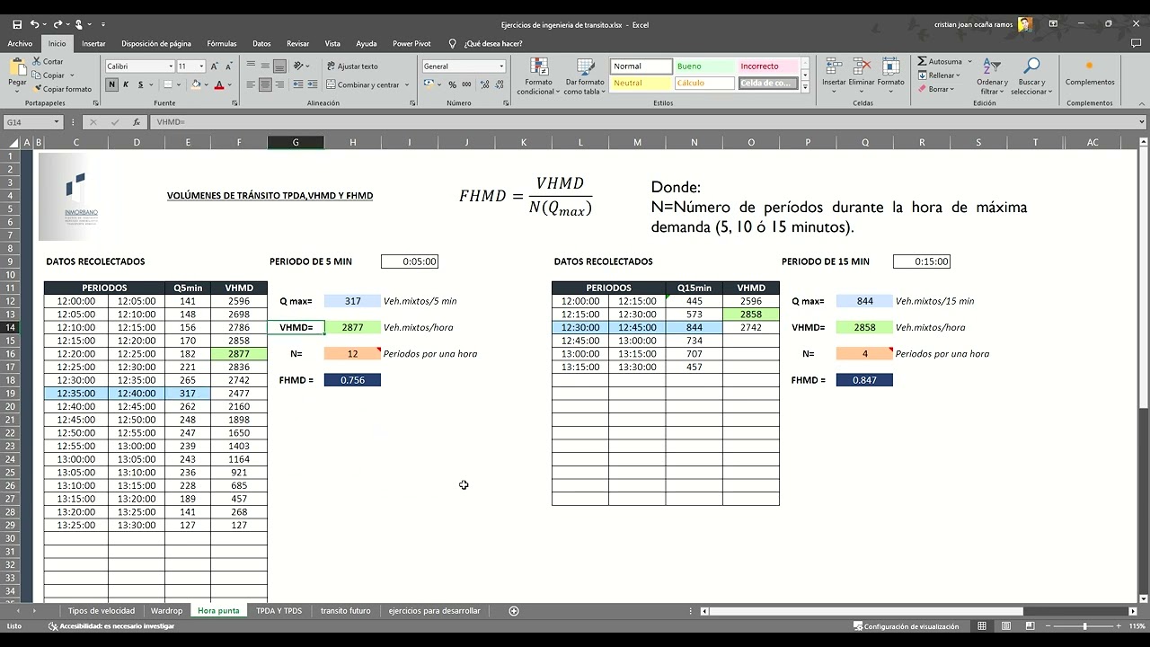 HORA PICO-VOLÚMENES DE TRÁNSITO QMAX,VHMD Y FHMD