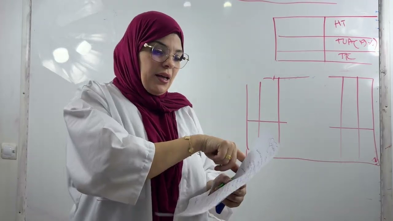 عمليات الشراء والإنتاج والبيع وعمليات الاستغلال الأخرى 