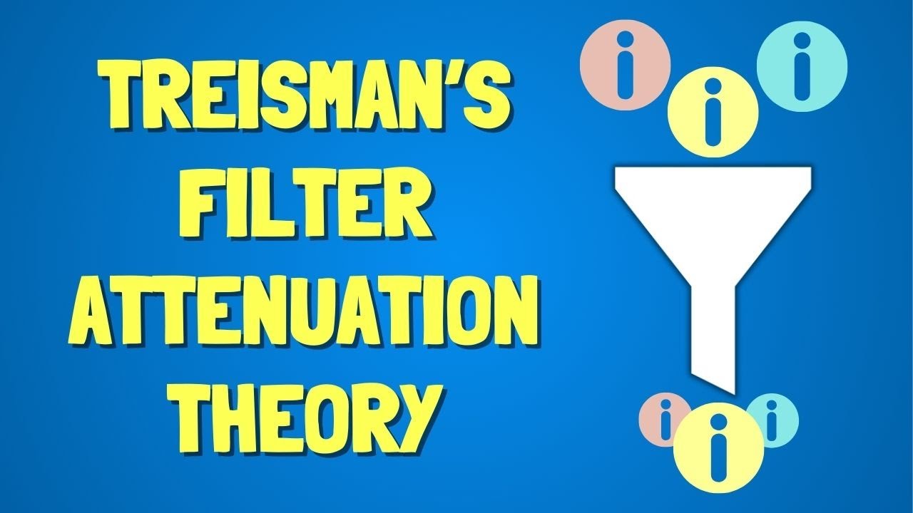 From Noise to Focus. TREISMAN'S FILTER ATTENUATION THEORY EXPLAINED. Free PDF Mind Map Download.