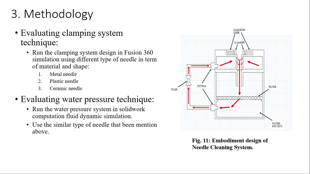 Air Flow Optimization for Needle Cleaning System
