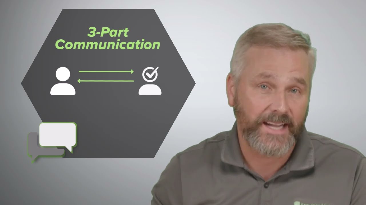 Human Performance Tool: Effective Communication