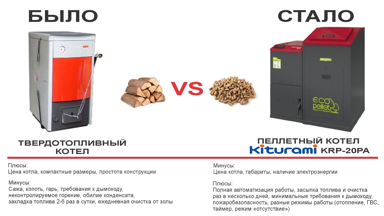 Замена дровяного котла на пеллетный Kiturami KRP-20PA новой модели.