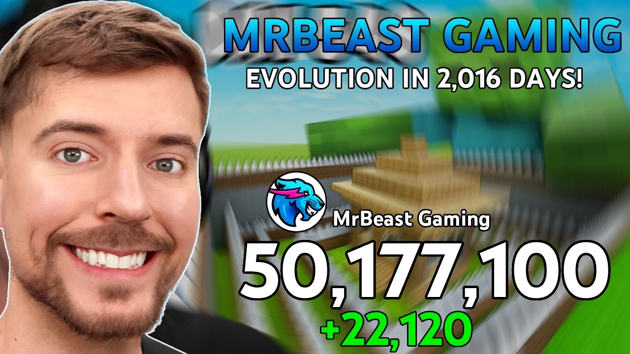 MrBeast Gaming — История количества подписчиков: каждый день