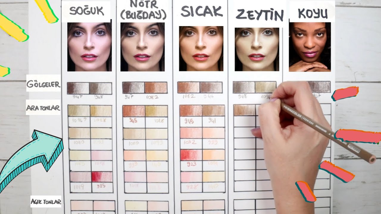 KURU BOYA ile TEN RENKLERİ NASIL Oluşturulur? 5 Cilt Alt Tonu