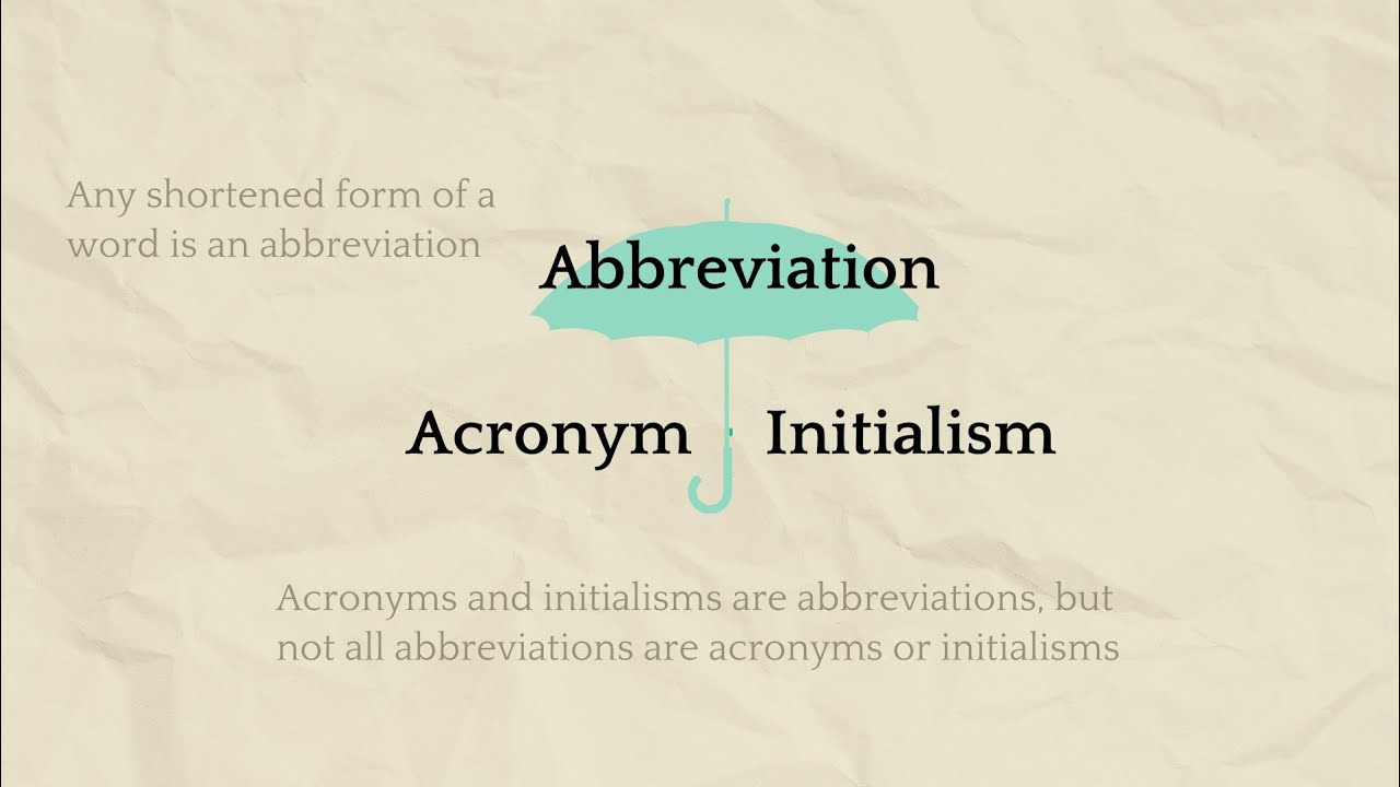 Word Formation Processes: Abbreviation | Acronym | Initialism _Savira Miftakhul Jannah (K2221074)