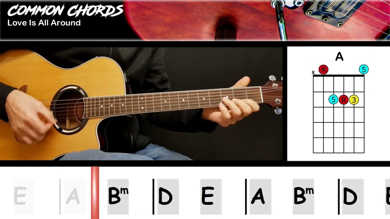 Love Is All Around - Wet Wet Wet | EASY GUITAR LESSON | Scrolling Chords & Lyrics