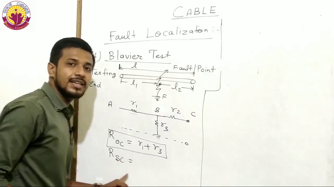 CABLE- Blavier and murray test