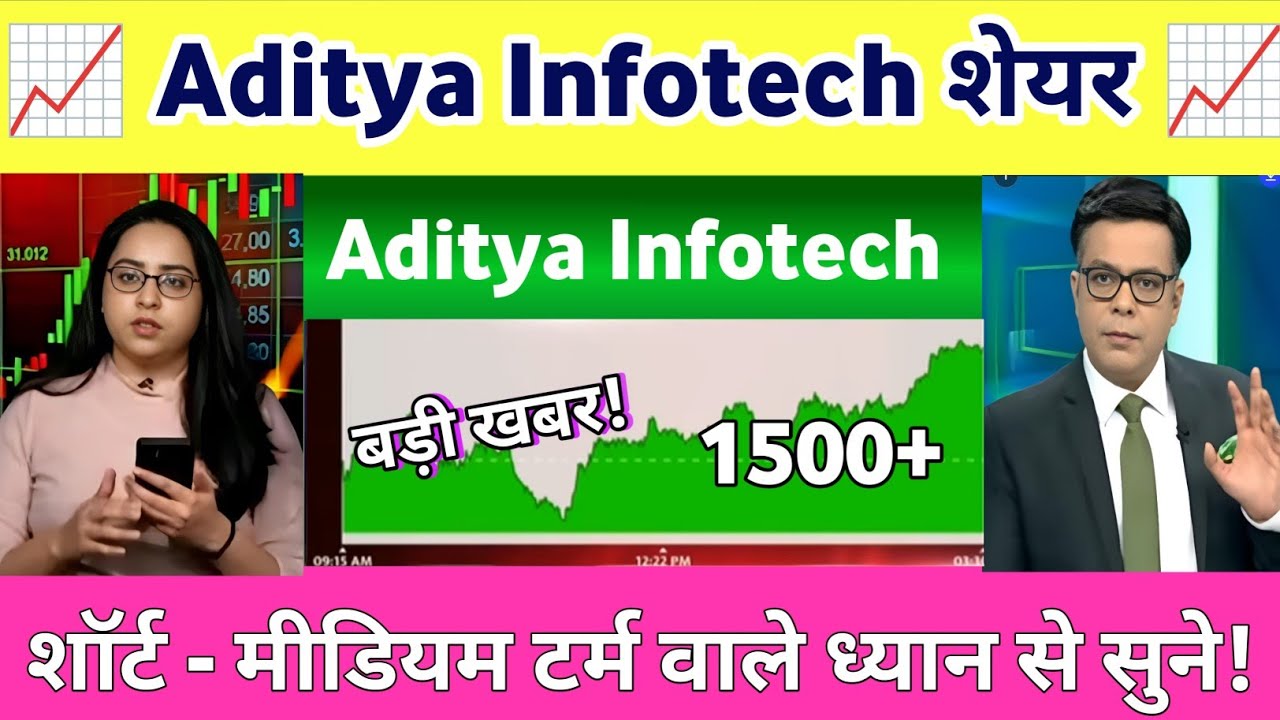 Aditya infotech share news | Aditya infotech share analysis 03 February 2026
