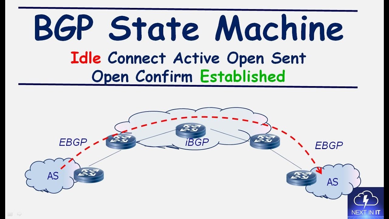 BGP Training - BGP State Machine (Part 04)