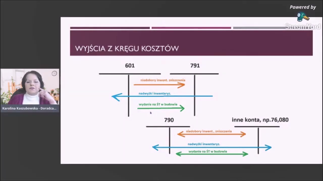 Krąg kosztów - Jak prowadzić ewidencję na 