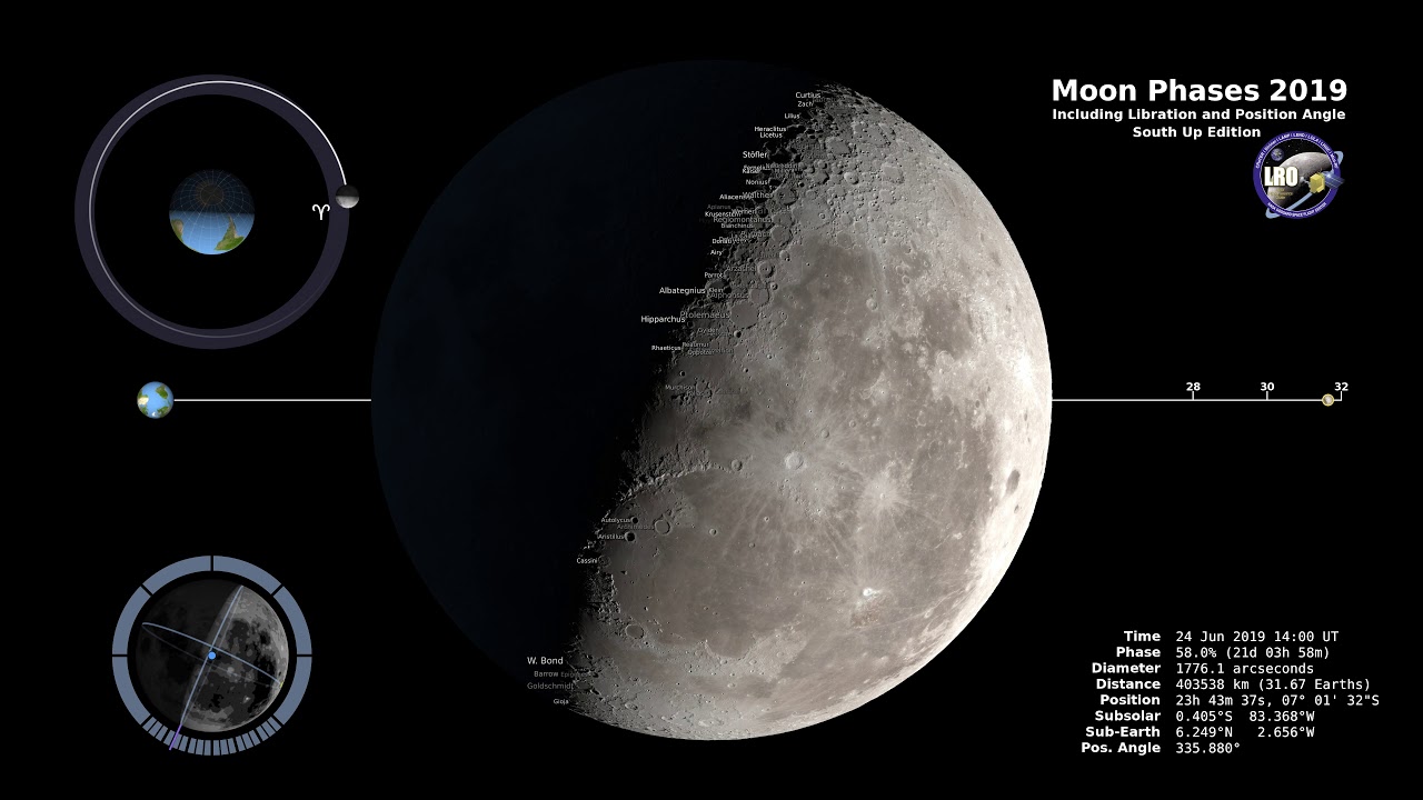 Moon Phases 2019 - Southern Hemisphere - 4K