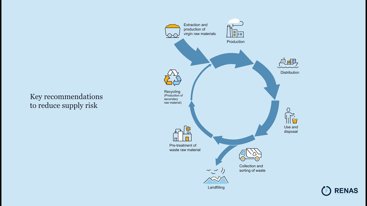 RENAS Critical Raw Materials