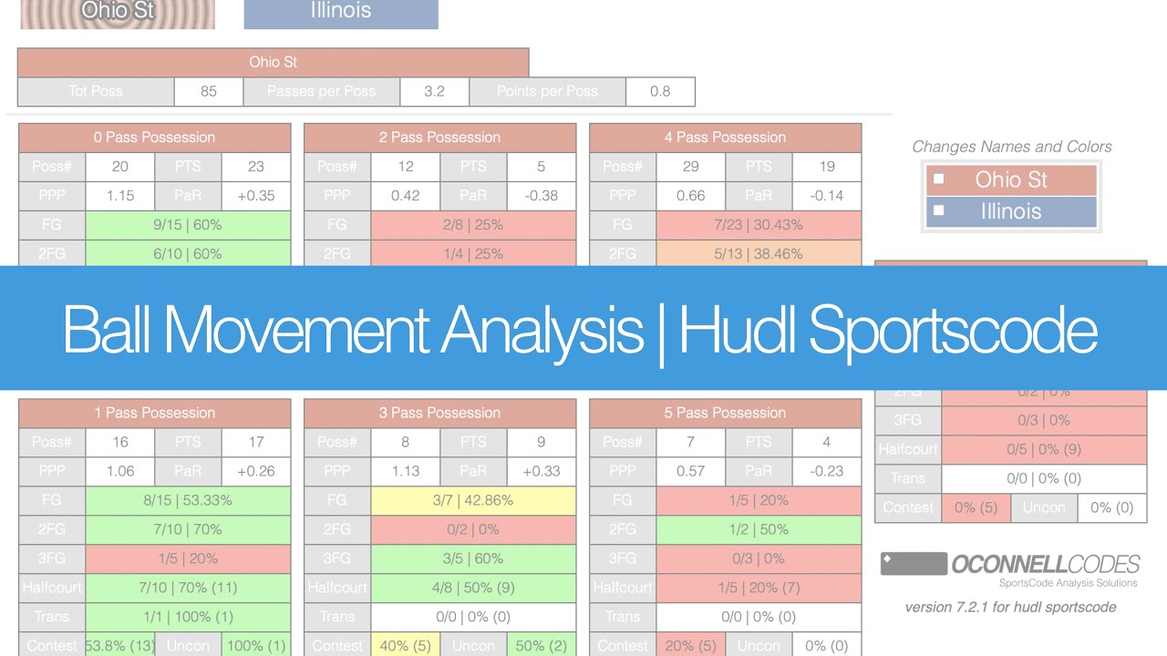 Ball Movement Analysis | Hudl Sportscode