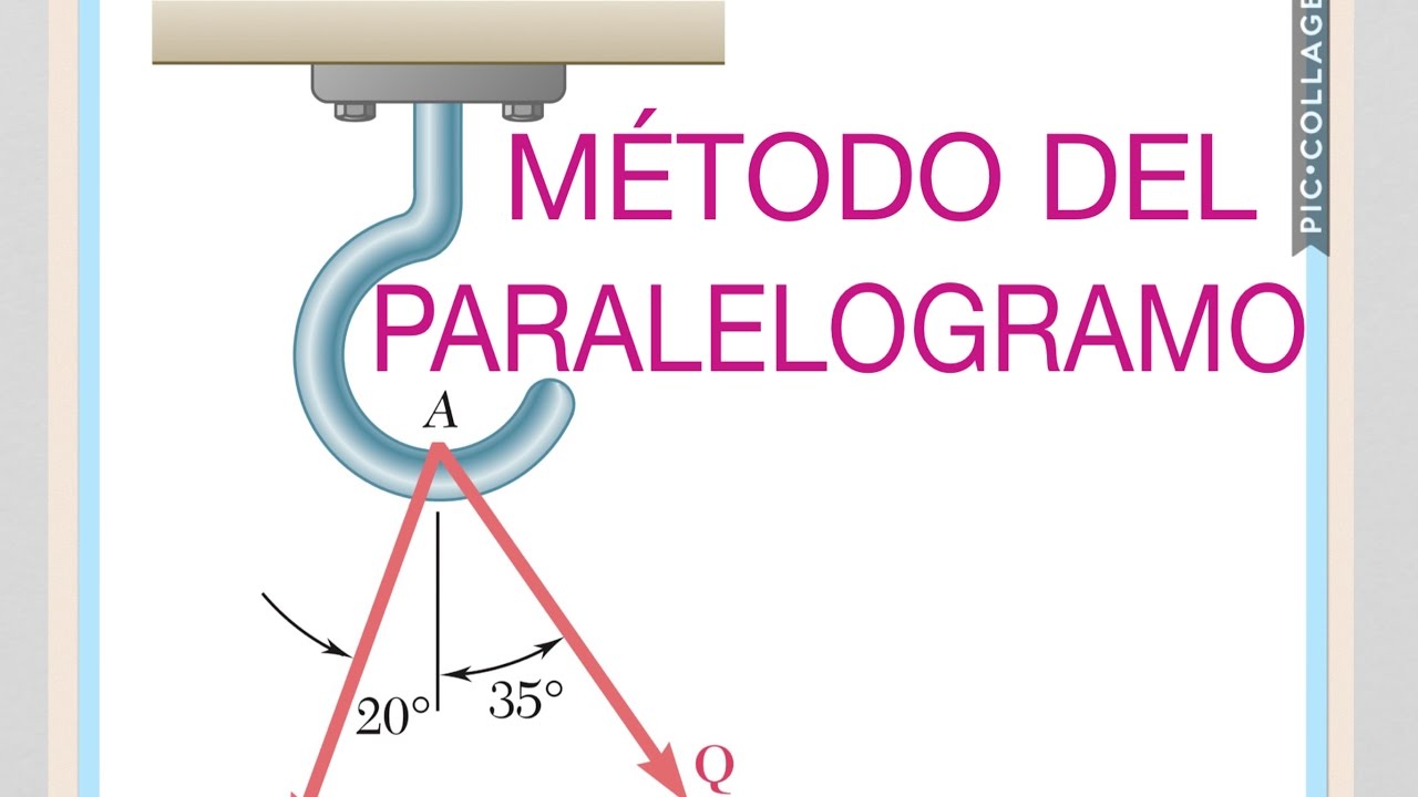 ESTATICA: ejercicio 2-2 Beer and Jhonston; suma de 2 vectores por método del paralelogramo