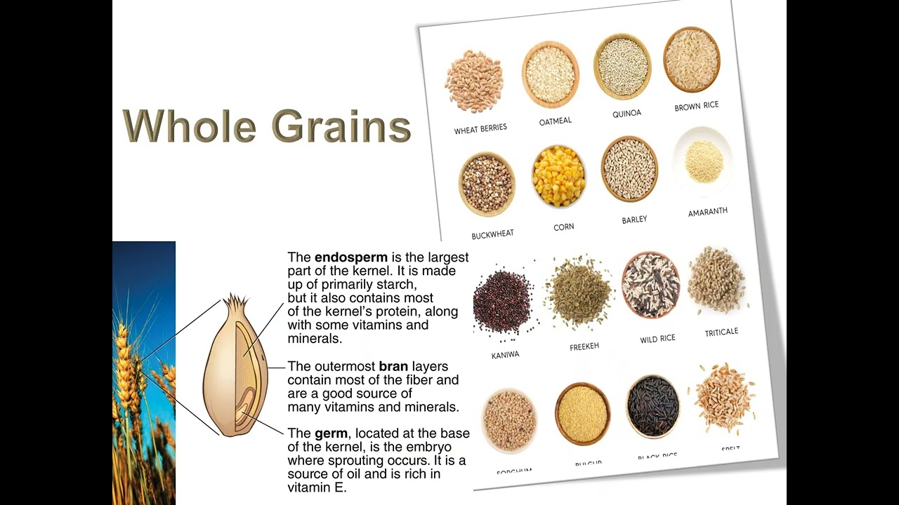 Carbs on the Food Label