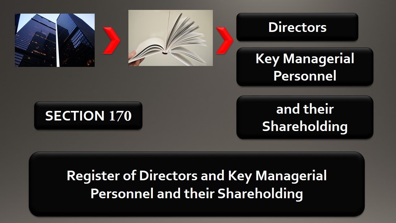 #20 Section 170 || Register of Directors and Key Managerial Persons and Thier Shareholding