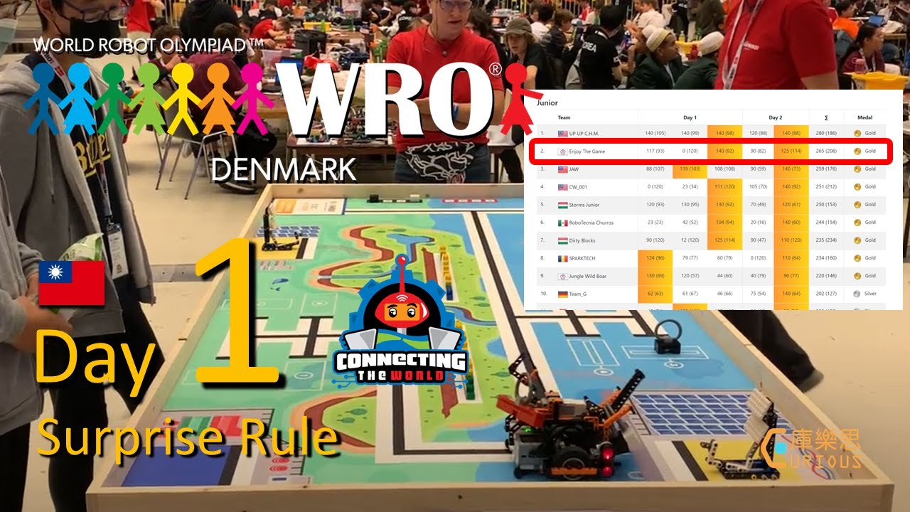 WRO 2023 Denmark | Junior | Day 1 Surprise Rule | 特規滿分 | 國際奧林匹亞機器人 丹麥邀請賽 台灣代表隊 - 國中組