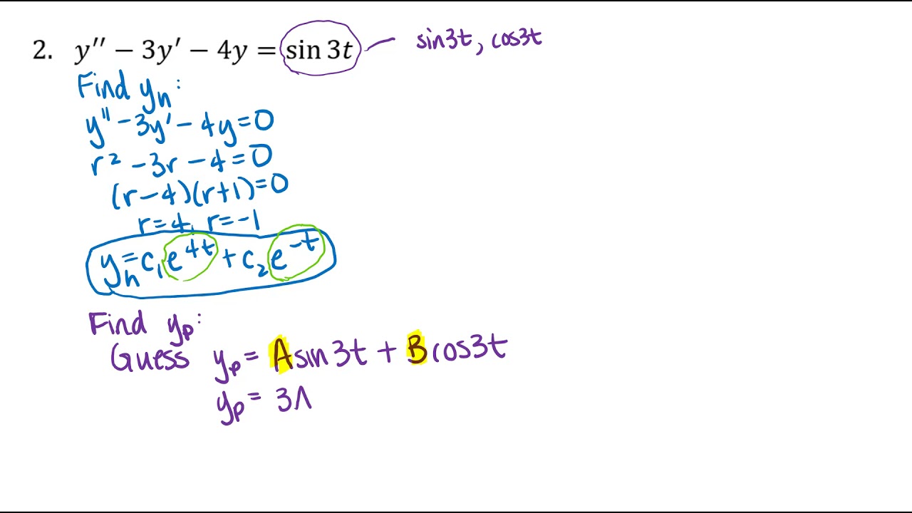 Undetermined Coefficients Example with Trig Function