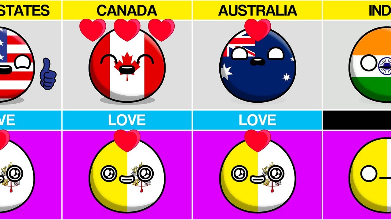 Countries That Love/Hate Vatican City 😱 #countryballs