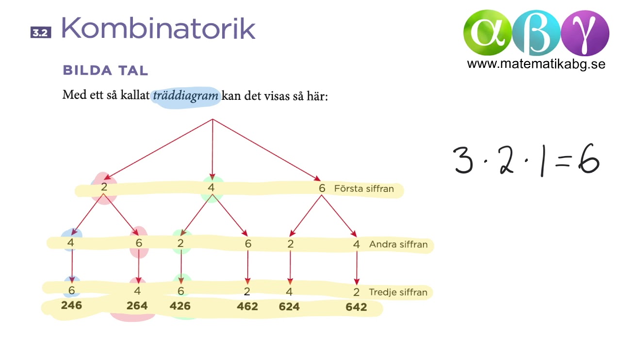 G 3.2 Kombinatorik