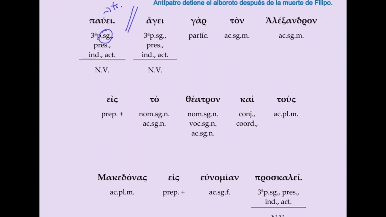Τὸν δὲ θόρυβον μετὰ | Análisis morfológico y sintáctico | Griego 1º Bachillerato