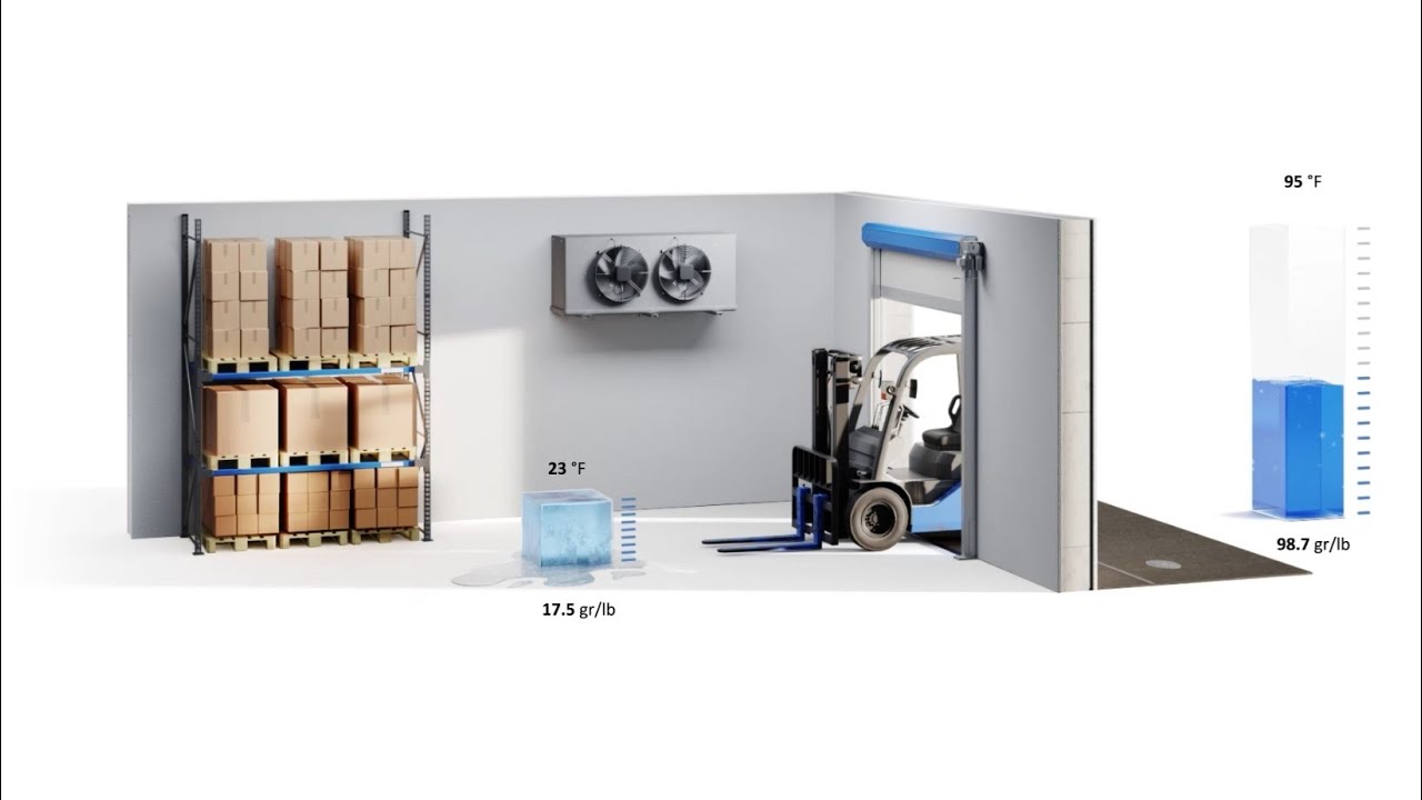 Dehumidification for COLD STORAGE