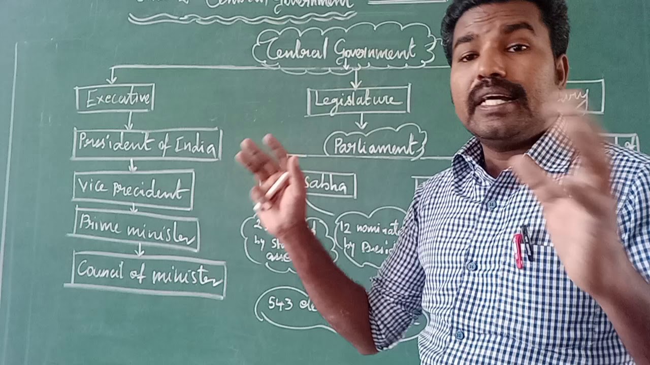 Central government of India