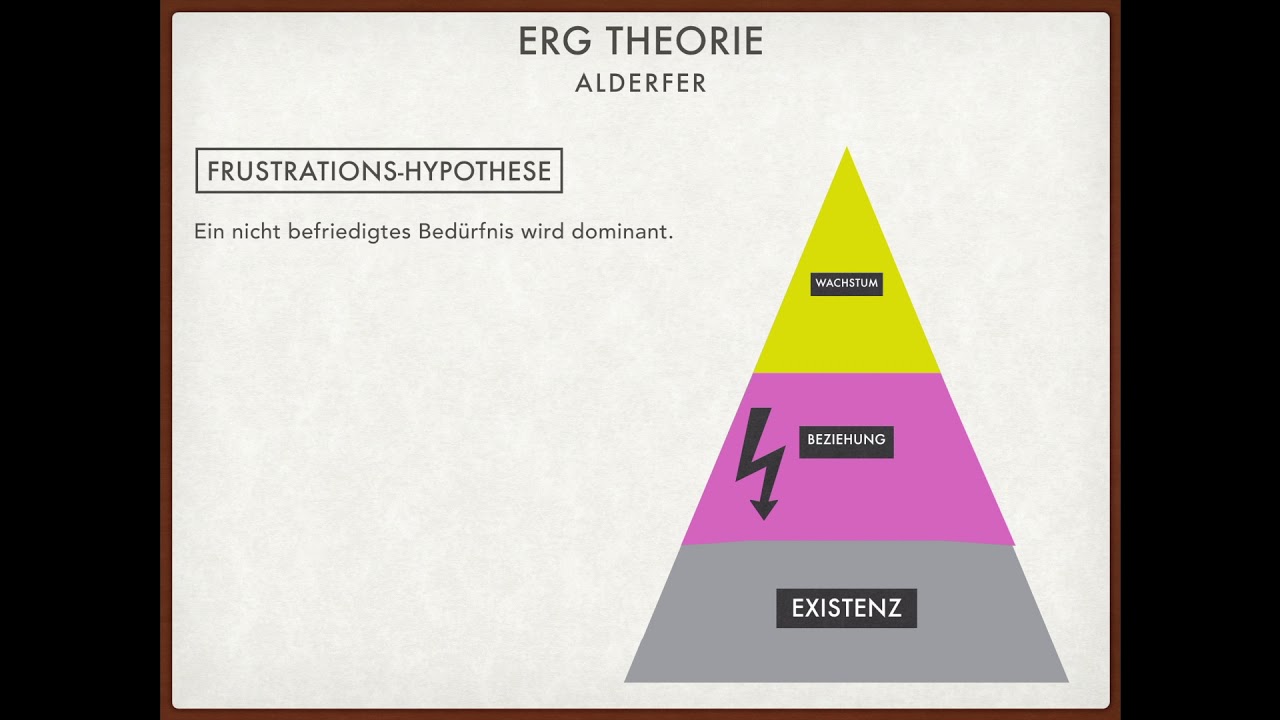 ERG Theorie nach Alderfer