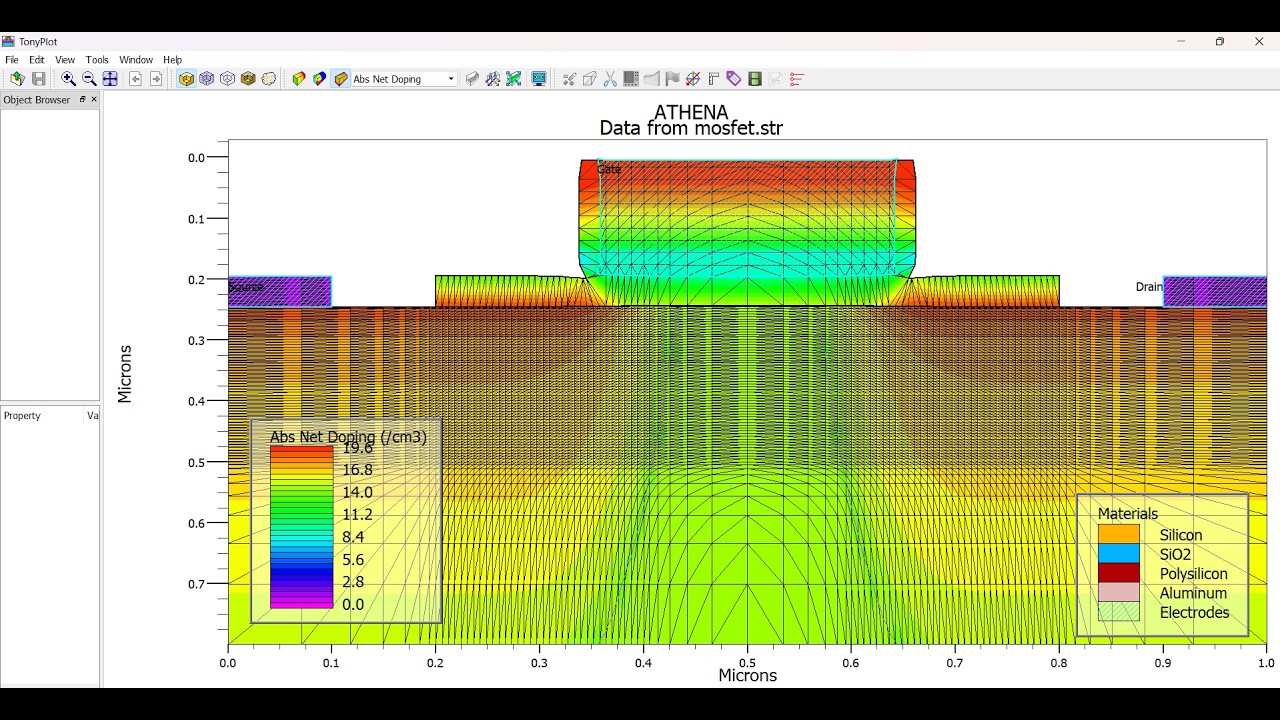Simulation and  fabrication of MOSFET  on Silvaco TCAD,  Drain Voltage, Drain current waveform