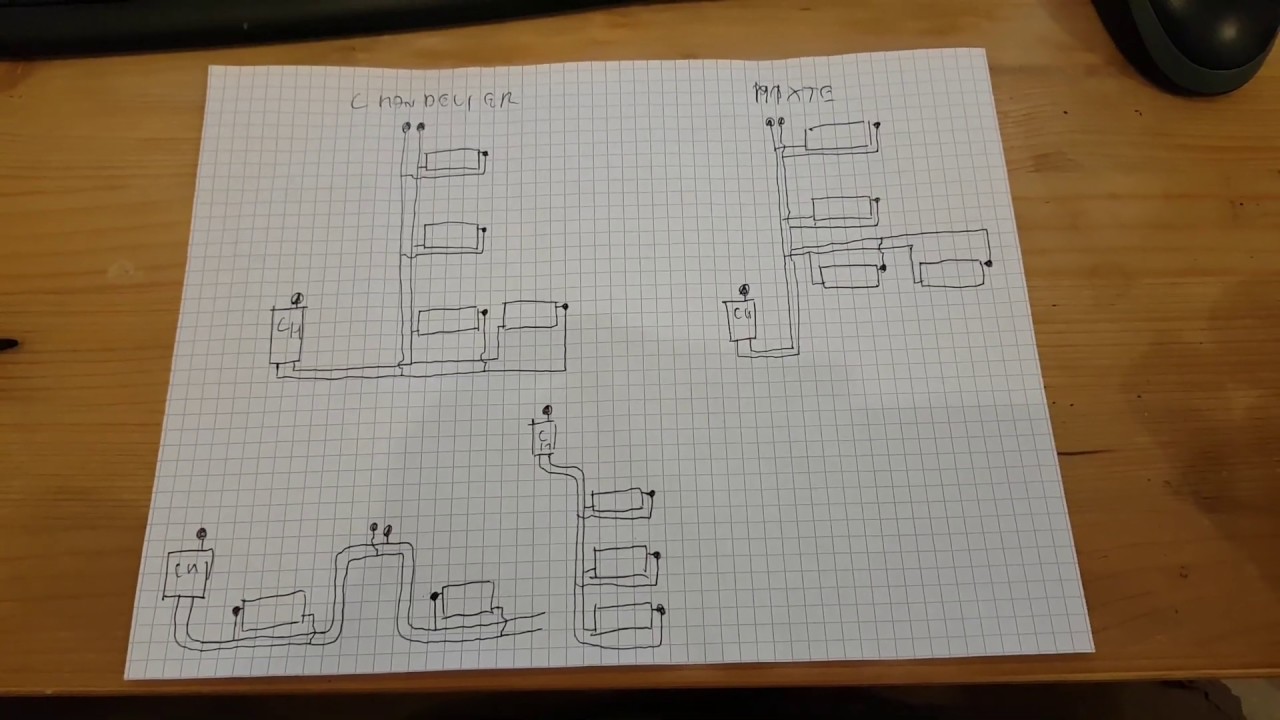 Différents types de raccordement radiateur chauffage central.