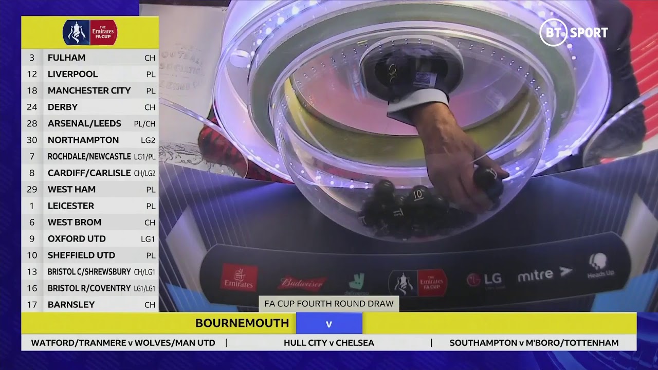 FA Cup Fourth Round draw