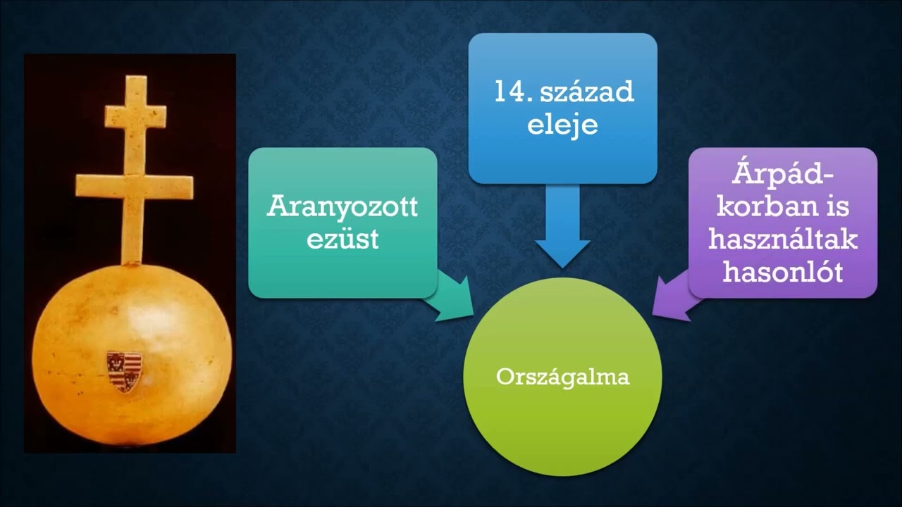 20. Magyarország koronázási jelvényei - Hangos törikönyv