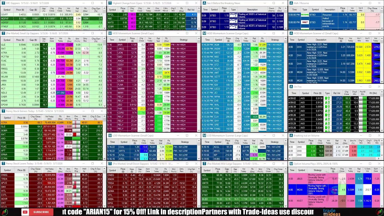 LIVE: Penny Stocks Small Cap Scanner (Trade-Ideas)