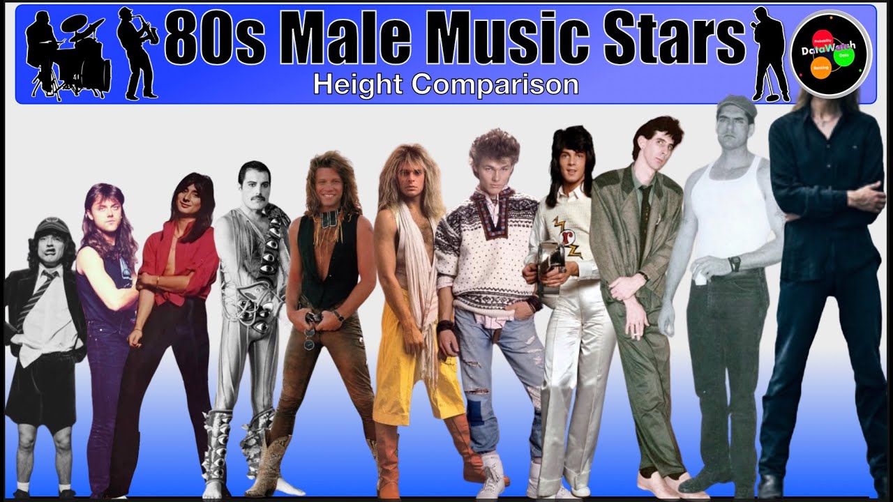 Height Comparison - 80s Male Music Stars (Heights of Singers and Musicians)