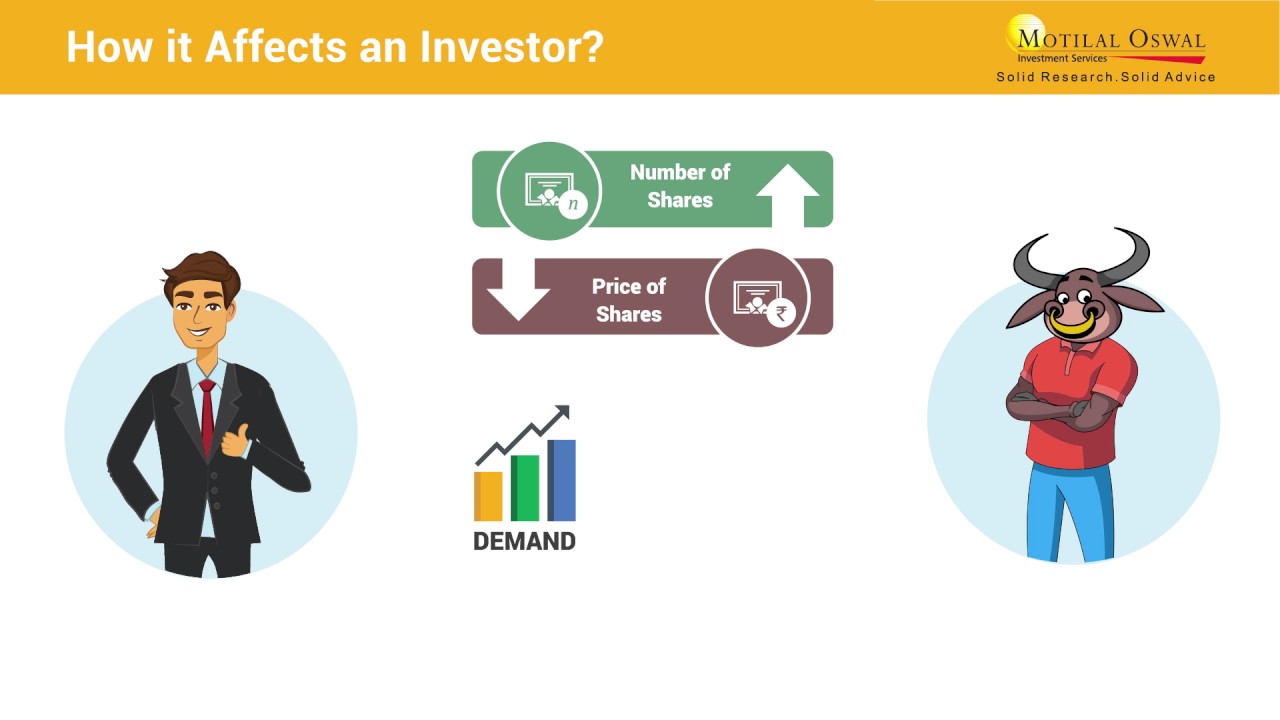 Bonus Shares explained in simple english within 2 mins