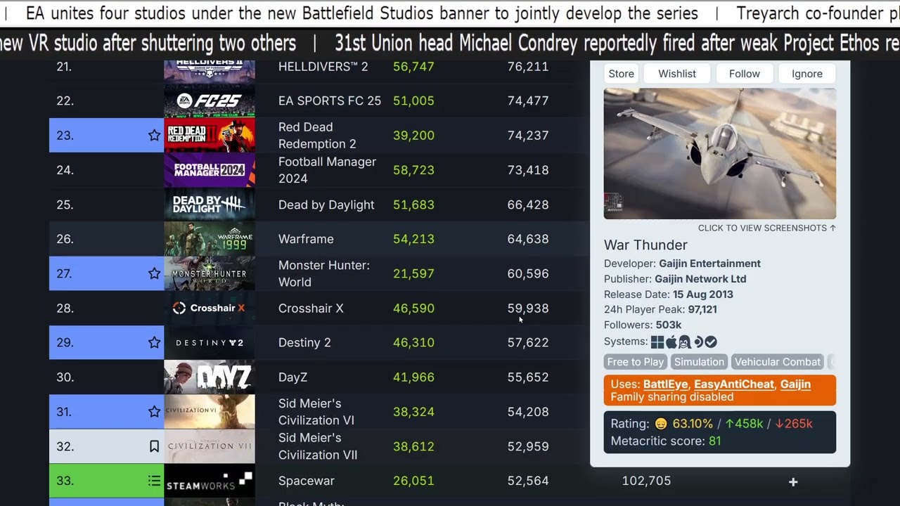 Video Game News Feb 10 2025