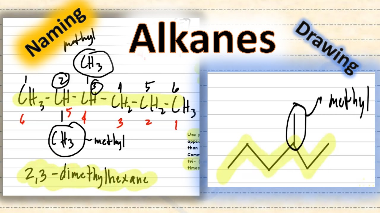 How to Name and Draw Structures of Alkanes