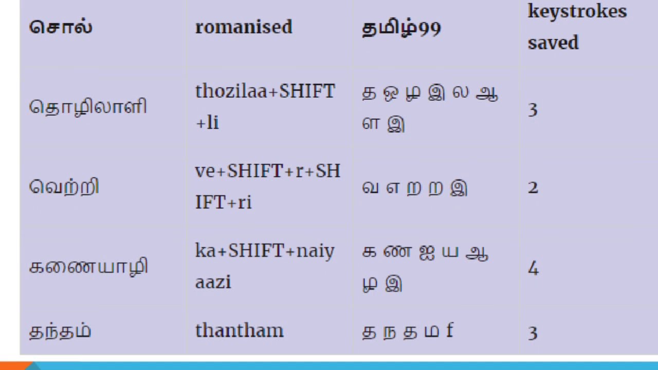 Tamil99