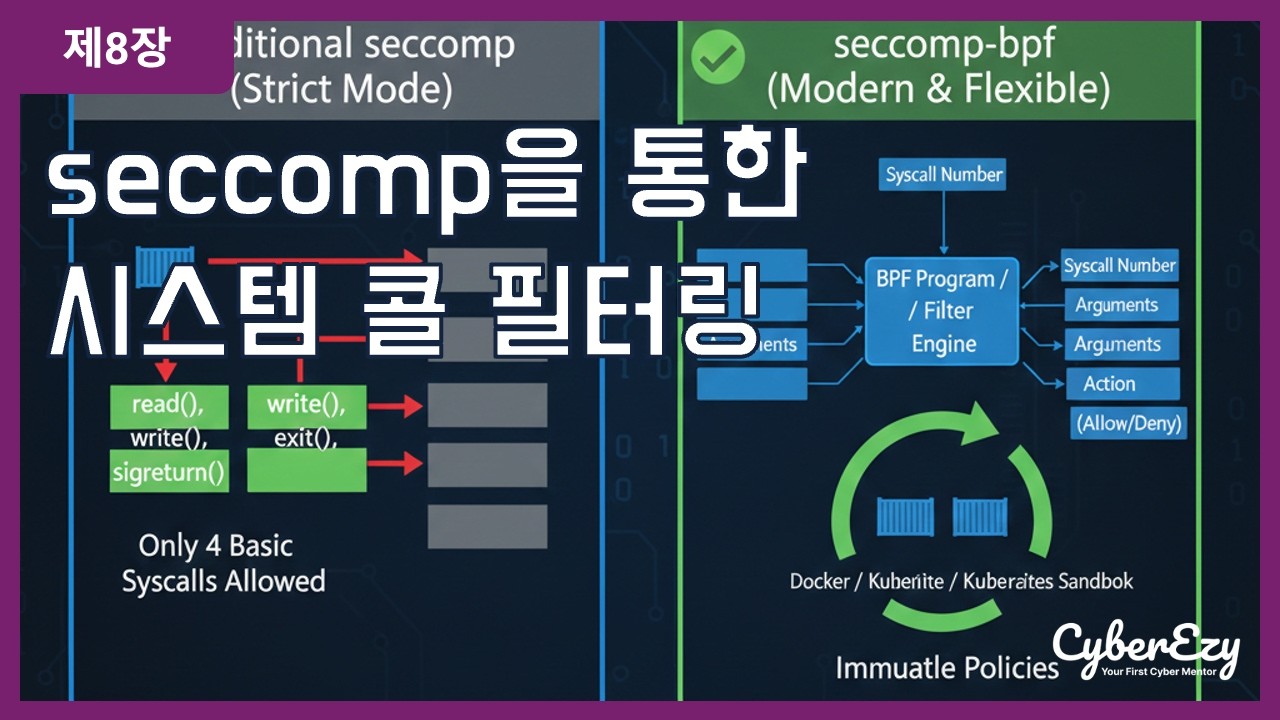 (사이버보안 강좌) 제8장. seccomp을 통한 시스템 콜 필터링 - 현대 운영체제의 커널 및 유저 영역 격리 고급 메커니즘