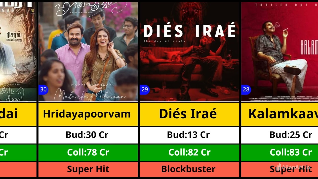 Top 50 Highest Grossing South Indian Films In 2025 | Coolie | Kantara | Lokah | They Call Him OG 