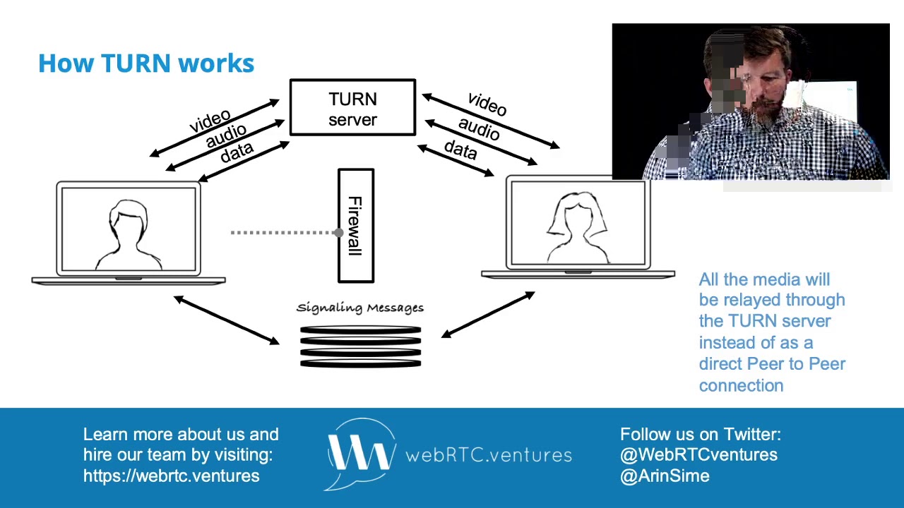 What are STUN and TURN Servers? (WebRTC Tips from WebRTC.ventures)