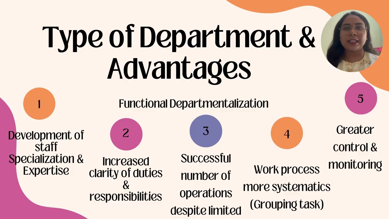 (PPB3173) Presentation of Organization Management Report