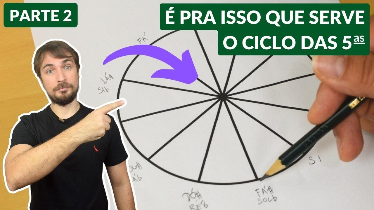 Entendendo o Ciclo das Quintas [parte 2] - Aula de Teoria Musical