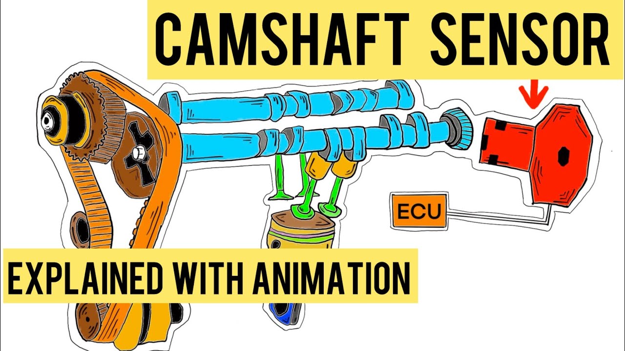 Camshaft Position Sensor Explained With Animation | Mastering Automotive Sensors | Part 8
