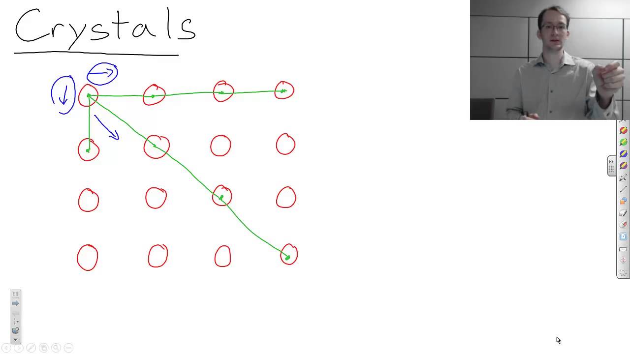 Unit Cell