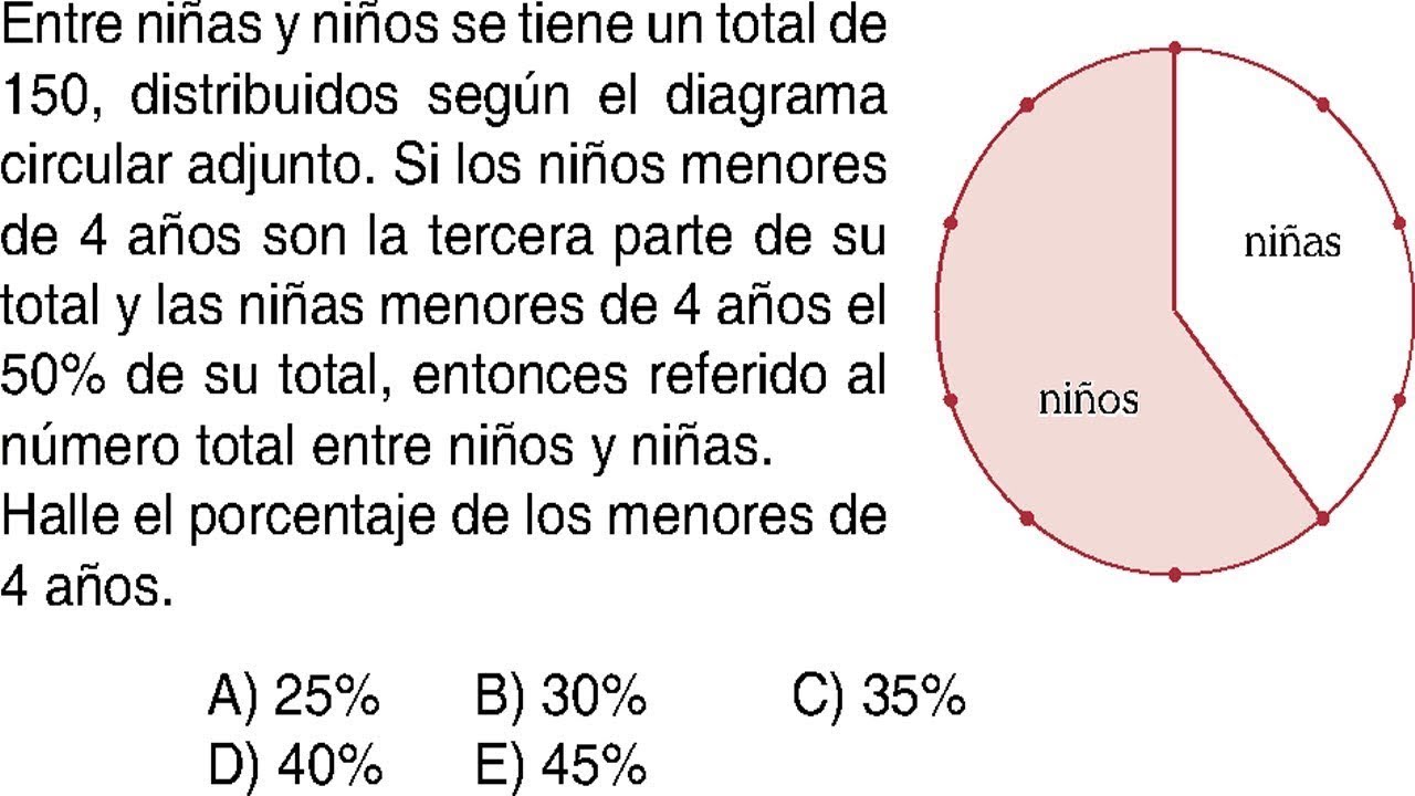 EXAMEN ADMISION UNIVERSIDAD AGRARIA 2021 LA MOLINA RESUELTO UNALM GR&Aacute;FICOS ESTAD&Iacute;STICOS SOLUCIONARIO