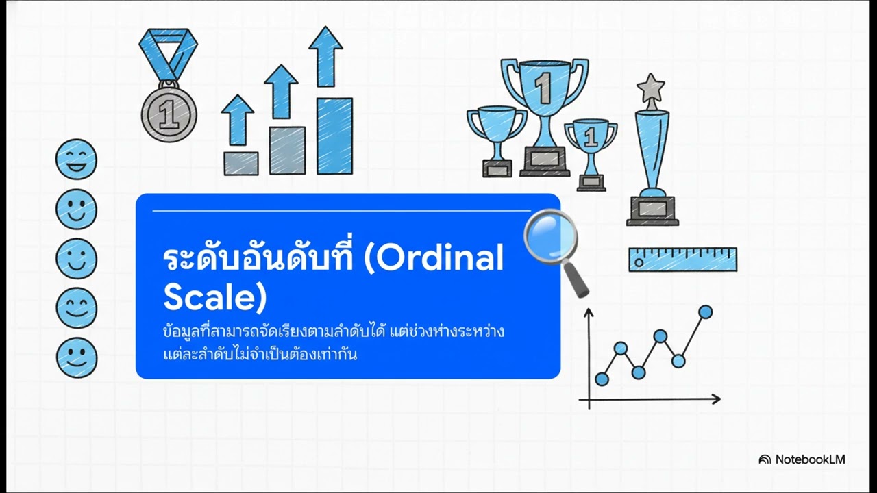 การใช้โปรแกรมสำเร็จรูปทางสถิติ
