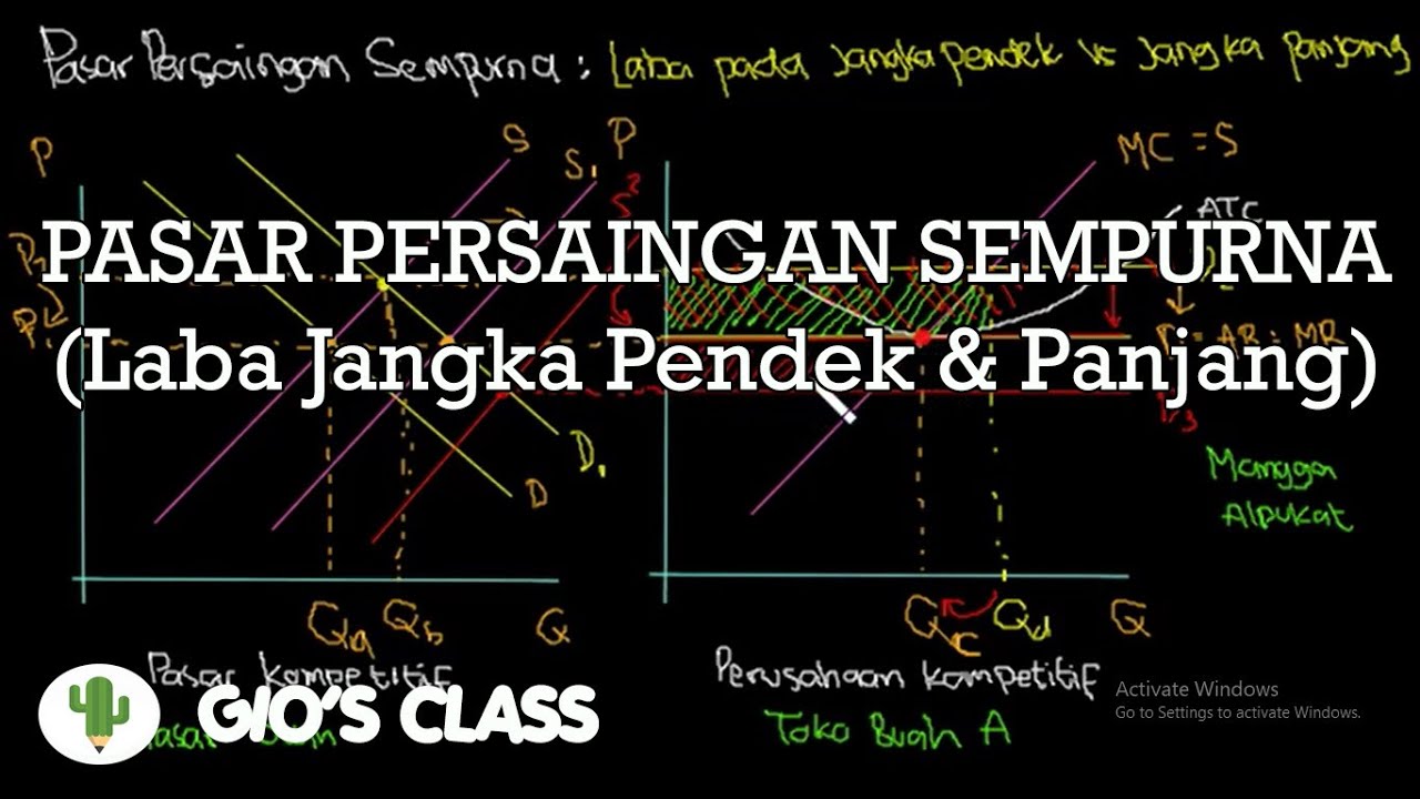 Laba Pada Jangka Pendek dan Jangka Panjang Dalam Pasar Persaingan Sempurna