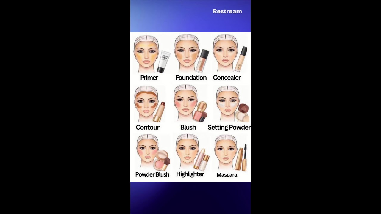 E eye tutorial